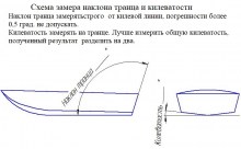 углы установки в корпус